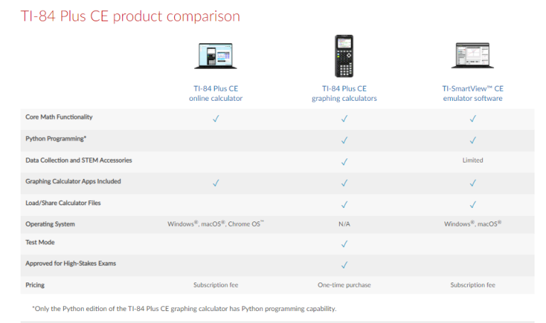 TI-SmartView CE Emulator Software for the TI-84 Plus Family - Multi ...